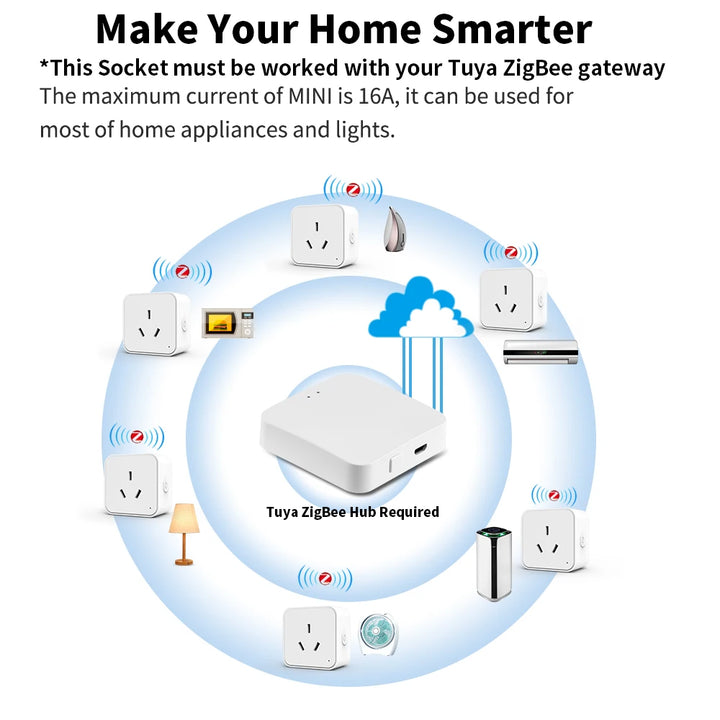 Zigbee Smart Socket AU Plug Adapter