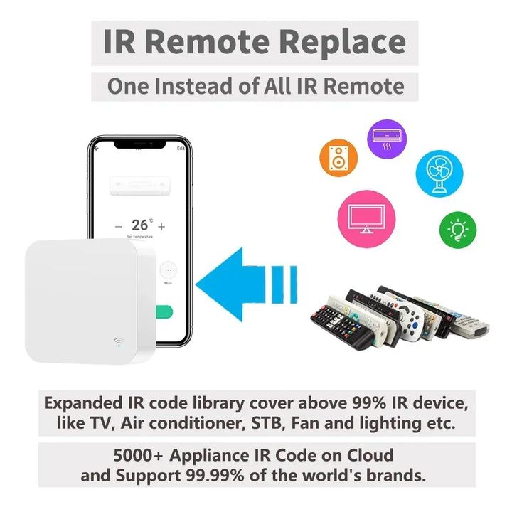 WiFi IR Remote Control Smart Universal
