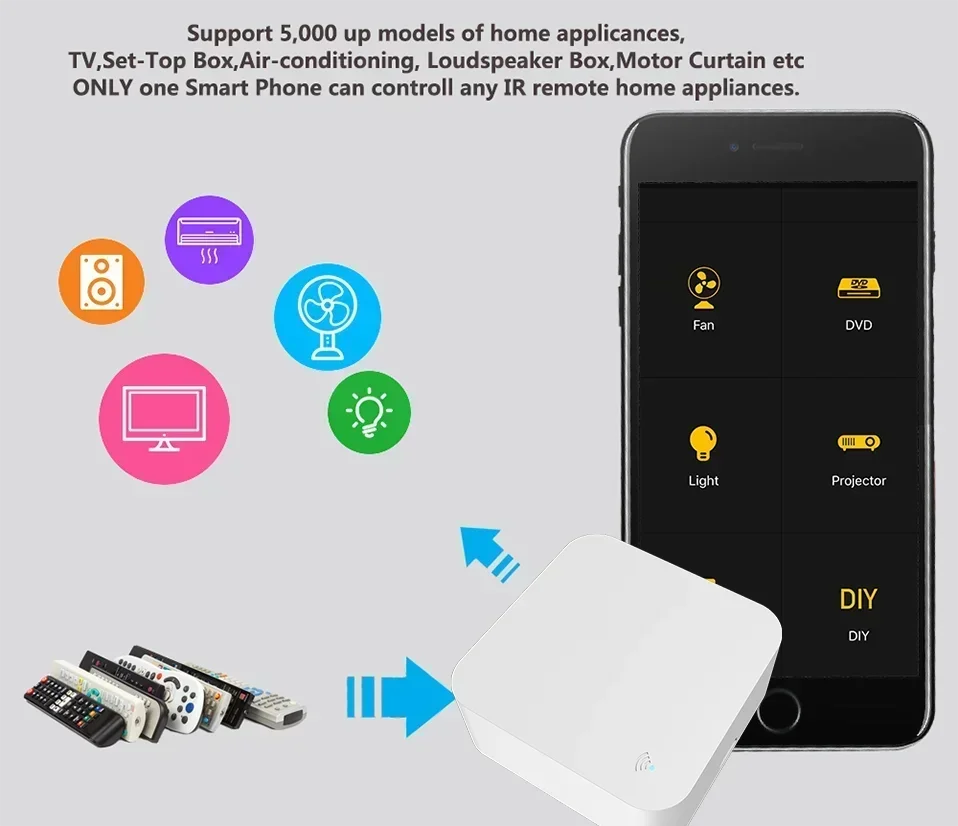 WiFi IR Remote Control Smart Universal