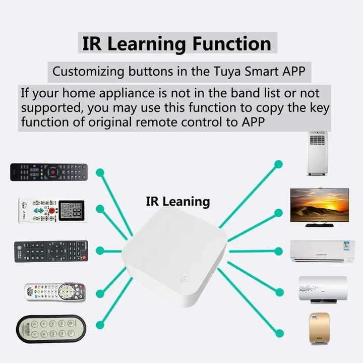 WiFi IR Remote Control Smart Universal