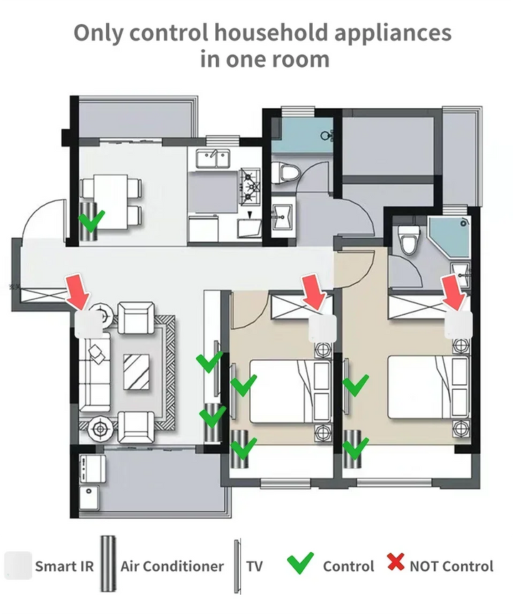 WiFi IR Remote Control Smart Universal