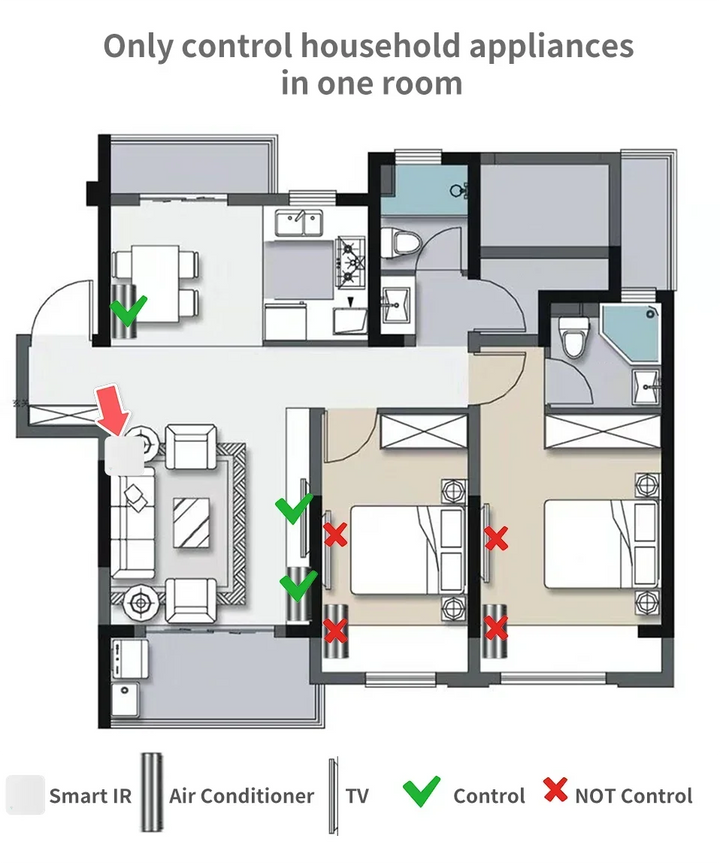 WiFi IR Remote Control Smart Universal