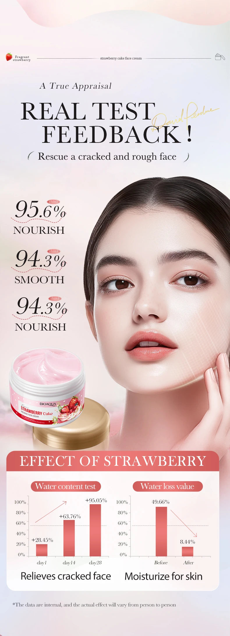 Strawberry Cake Nourishing Face Cream